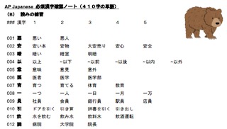 AP Japanese 練習帳　漢字