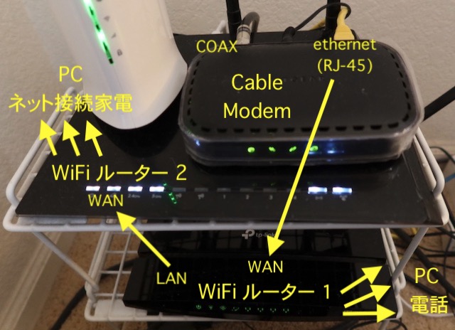 ケーブルテレビ, モデム, ルーター, LAN, インターネット接続