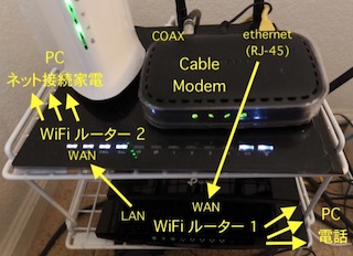 モデム，ルーター，LAN，接続