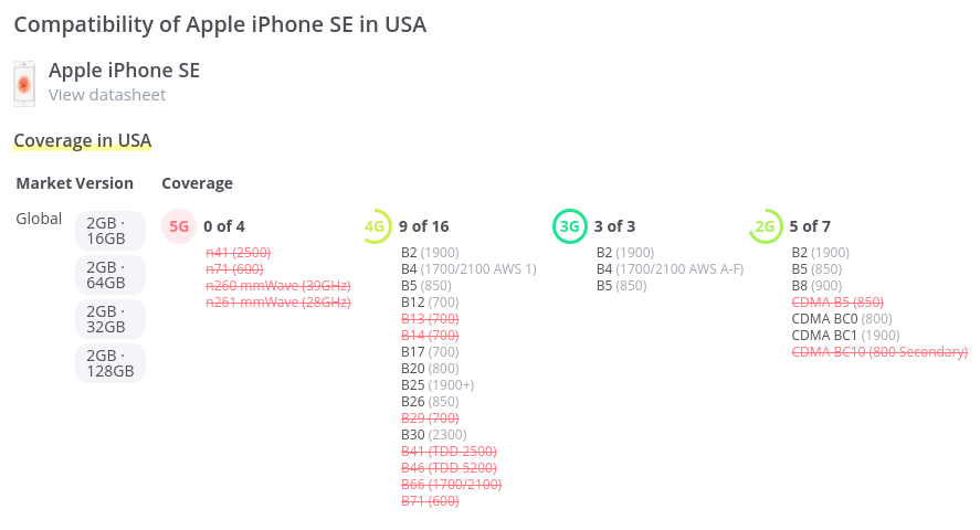 アメリカ周波数対応 iPhone SE