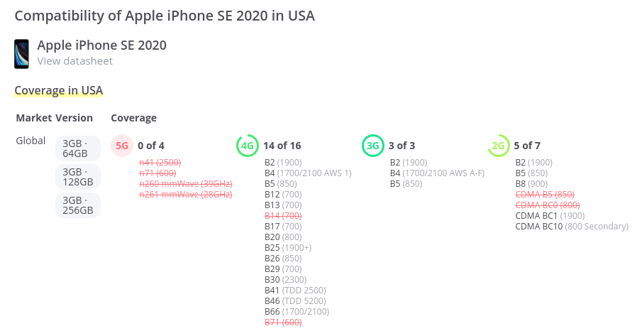 アメリカ周波数対応 iPhone SE 2020