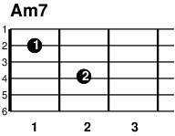 ギターコード Am7