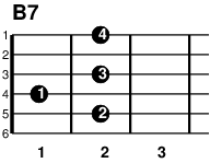 ギターコード B7