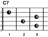 ギターコード C7