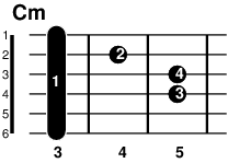 ギターコード Cm