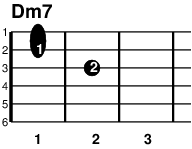 ギターコード Dm7