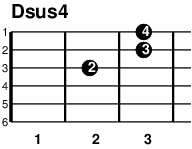 ギターコード Dsus4