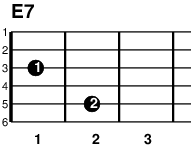 ギターコード E7