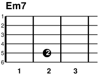 ギターコード Em7