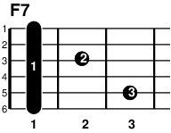 ギターコード F7