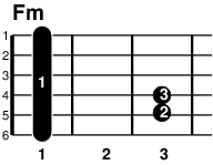 ギターコード Fm