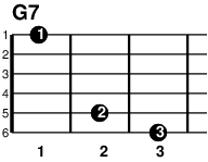 ギターコード G7