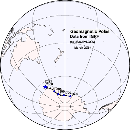 Location of Geomagnetic Pole: South Pole
