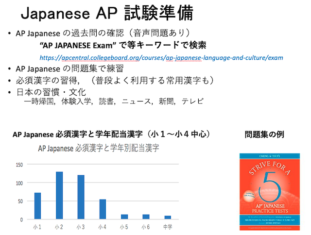 AP Japanese AP 1科目あたり約$1000の大学授業料の節約