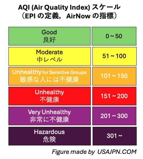 AQI 意味