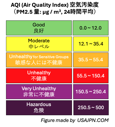 AQI PM2.5 との関係