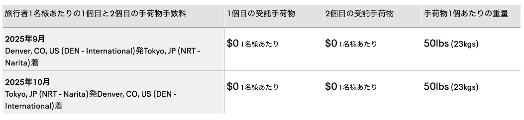 重量超過手数料　ユナイテッド航空