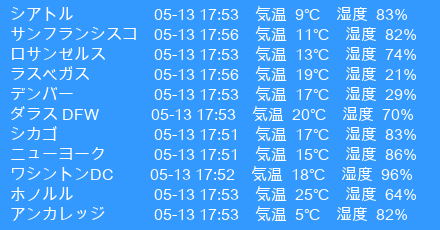 アメリカの天気 Usajpn Com アメリカ生活 教育情報