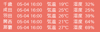 日本の気温観測値