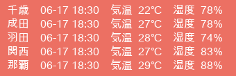 日本の気温観測値